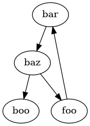digraph foo {
"bar" -> "baz";
"baz" -> "boo";
"baz" -> "foo";
"foo" -> "bar";
}